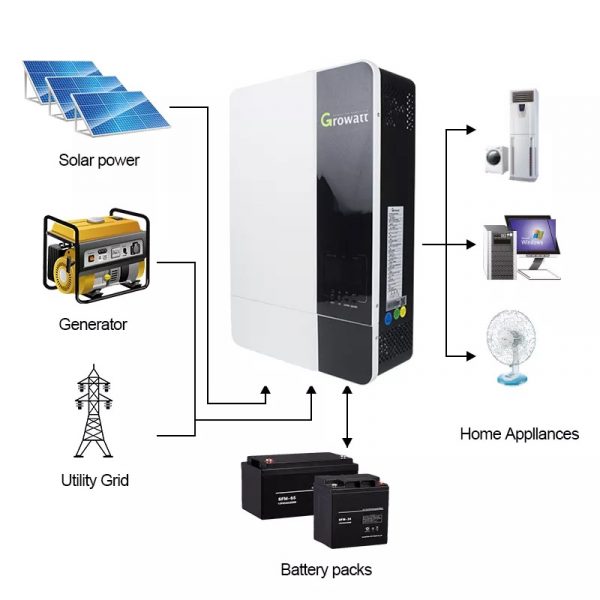 growatt inverter